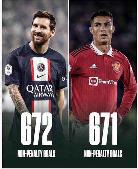 messi vs ronaldo goals without penalties